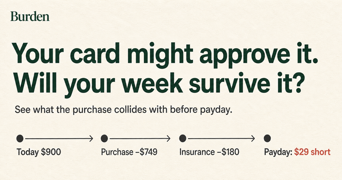 I built a 2-minute purchase check for when the card says yes but the month says no